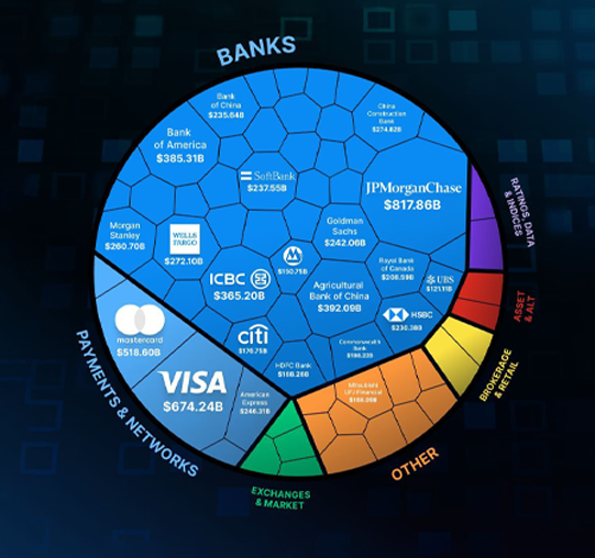 FinTech Product Manager - Digital Banking platforms, Mobile Wallet solutions, Neo Banking systems, and Cross-Border Payment gateways launched across 38+ global markets